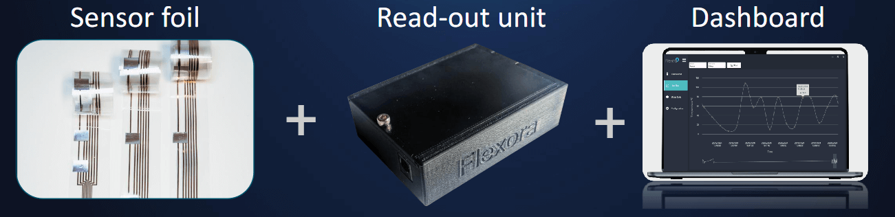Flexora One all-in-one solution