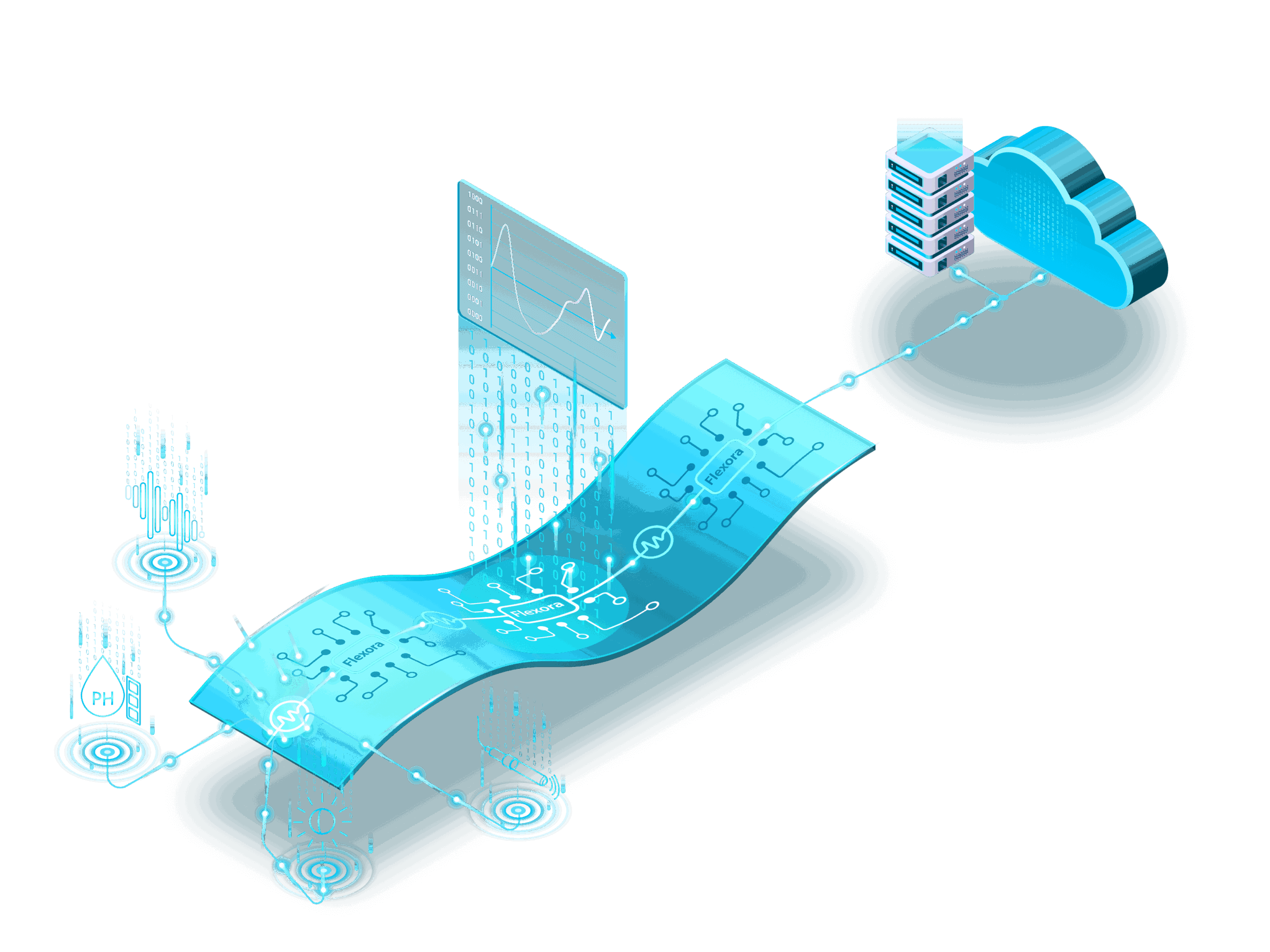 Unsere Sensorfolie auf Basis gedruckter Elektronik verwandelt jede Fläche zu einer intelligenten Oberfläche und erlaubt eine flächendeckende Messung. / Our sensor foil based on printed electronics transforms any surface into a smart surface and enables large-scale monitoring.