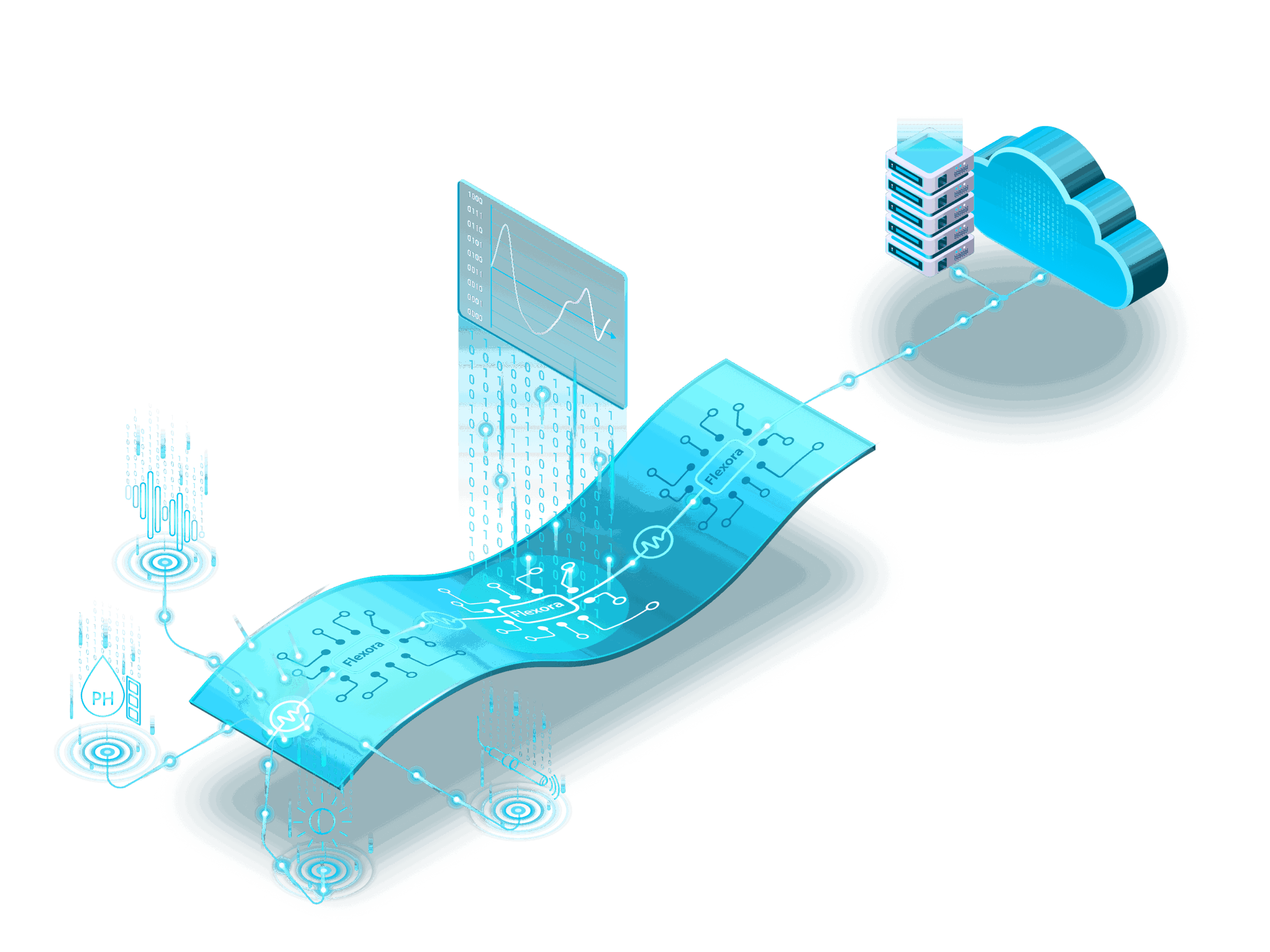 Unsere Sensorfolie auf Basis gedruckter Elektronik verwandelt jede Fläche zu einer intelligenten Oberfläche und erlaubt eine flächendeckende Messung. / Our sensor foil based on printed electronics transforms any surface into a smart surface and enables large-scale monitoring.