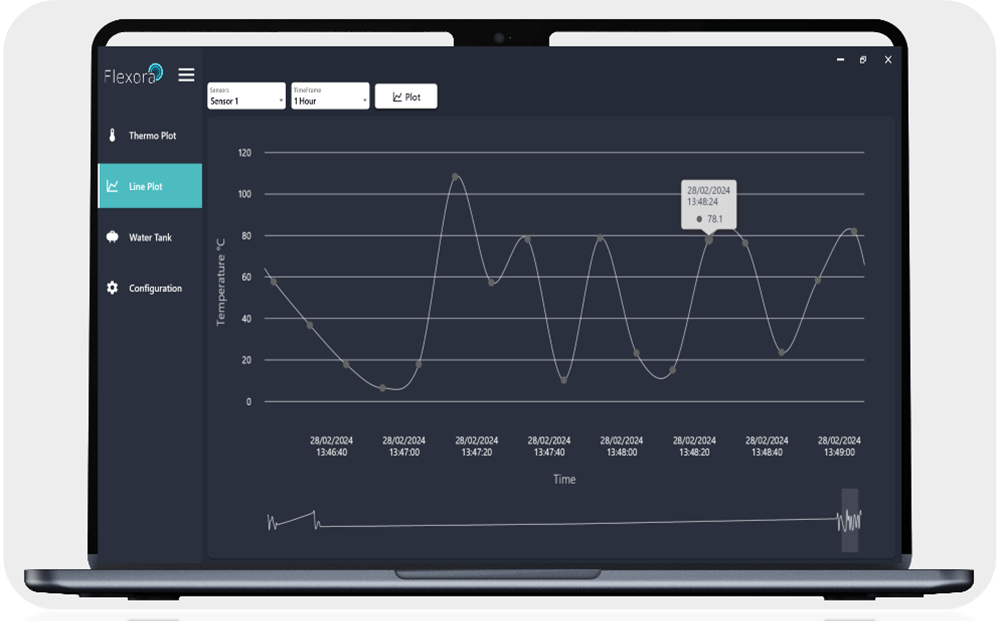 Überwachungssystem für Temperatur / Monitoring system for temperature