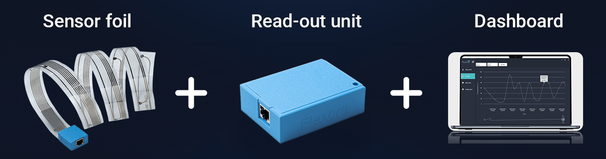 Flexora One all-in-one solution: Temperatursensoren mit kabelloser Datenübertragung / temperaturesensor with wireless data transfer 