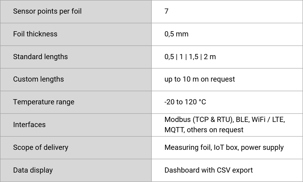 Smartes Temperaturmonitoring mit 7 Sensoren: Technische Details der Flexora One / Smart temperature monitoring with 7 sensors: Technical details of the Flexora One