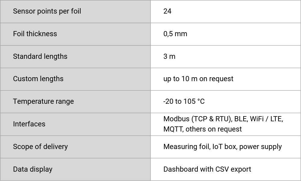 Flexora Thalis im Überblick: 24 Sensoren für hochaufgelöste Temperaturüberwachung großer Flächen / Flexora Thalis at a glance: 24 sensors for high-resolution temperature monitoring of large areas