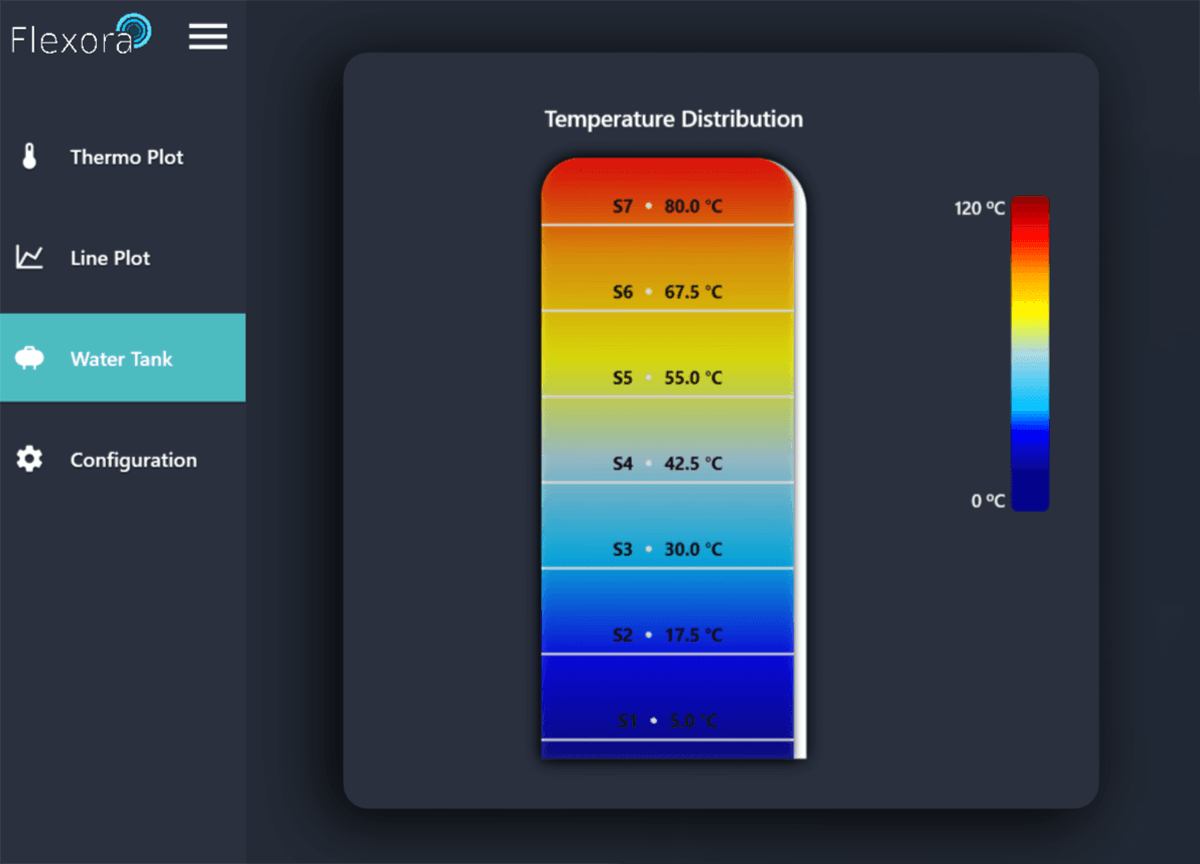 Flexora Überwachung der Temperaturverteilung / Monitoring temperature distribution